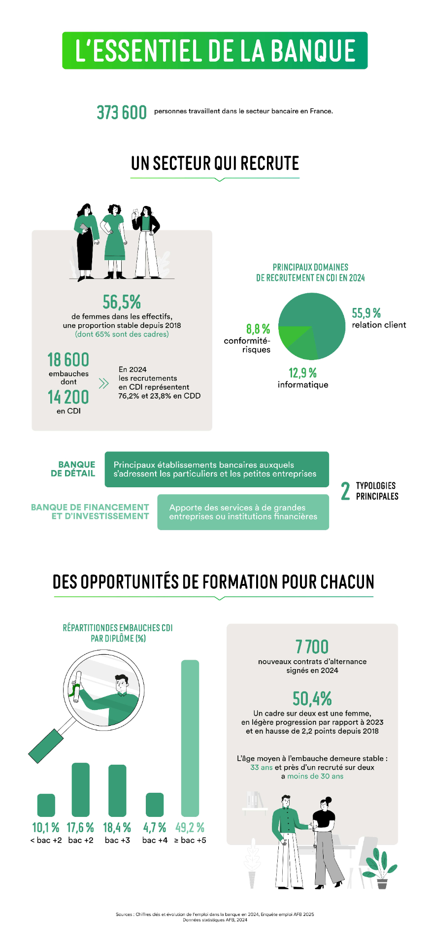 Infographie banque