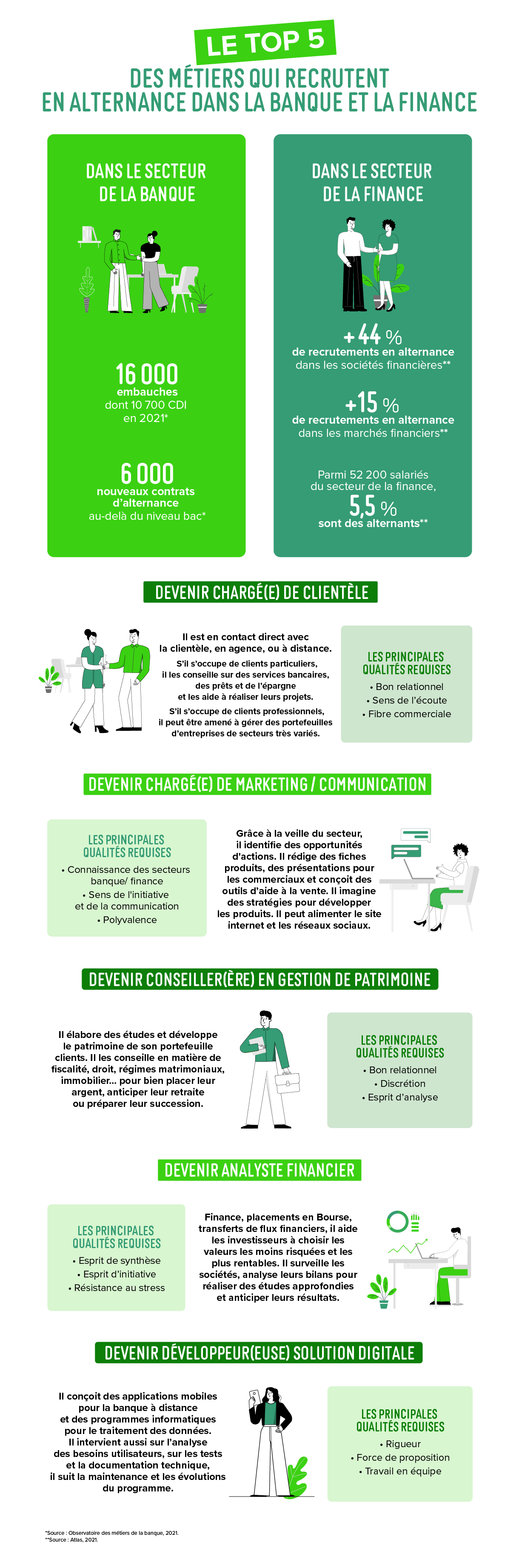 Infographie : Top 5 des métiers qui recrutent en alternance