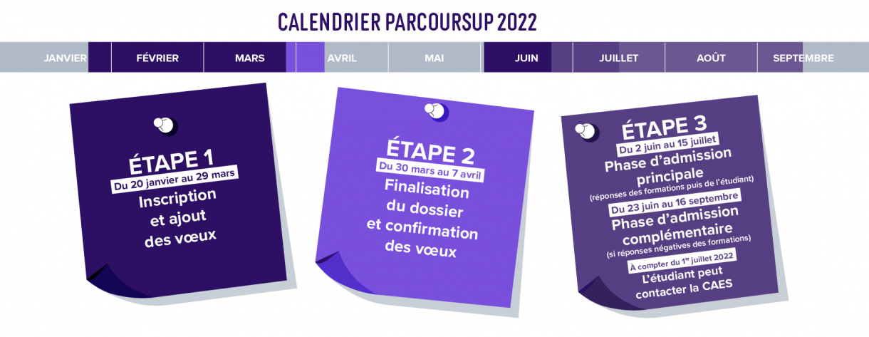 calendrier parcoursup 2022