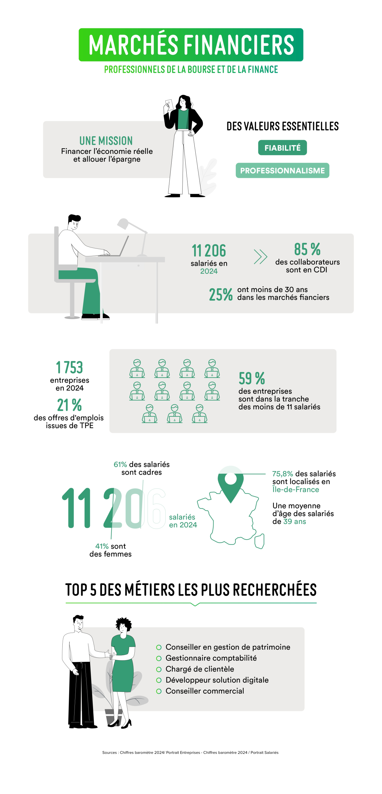 La nouvelle version de l'infographie des marchés financiers