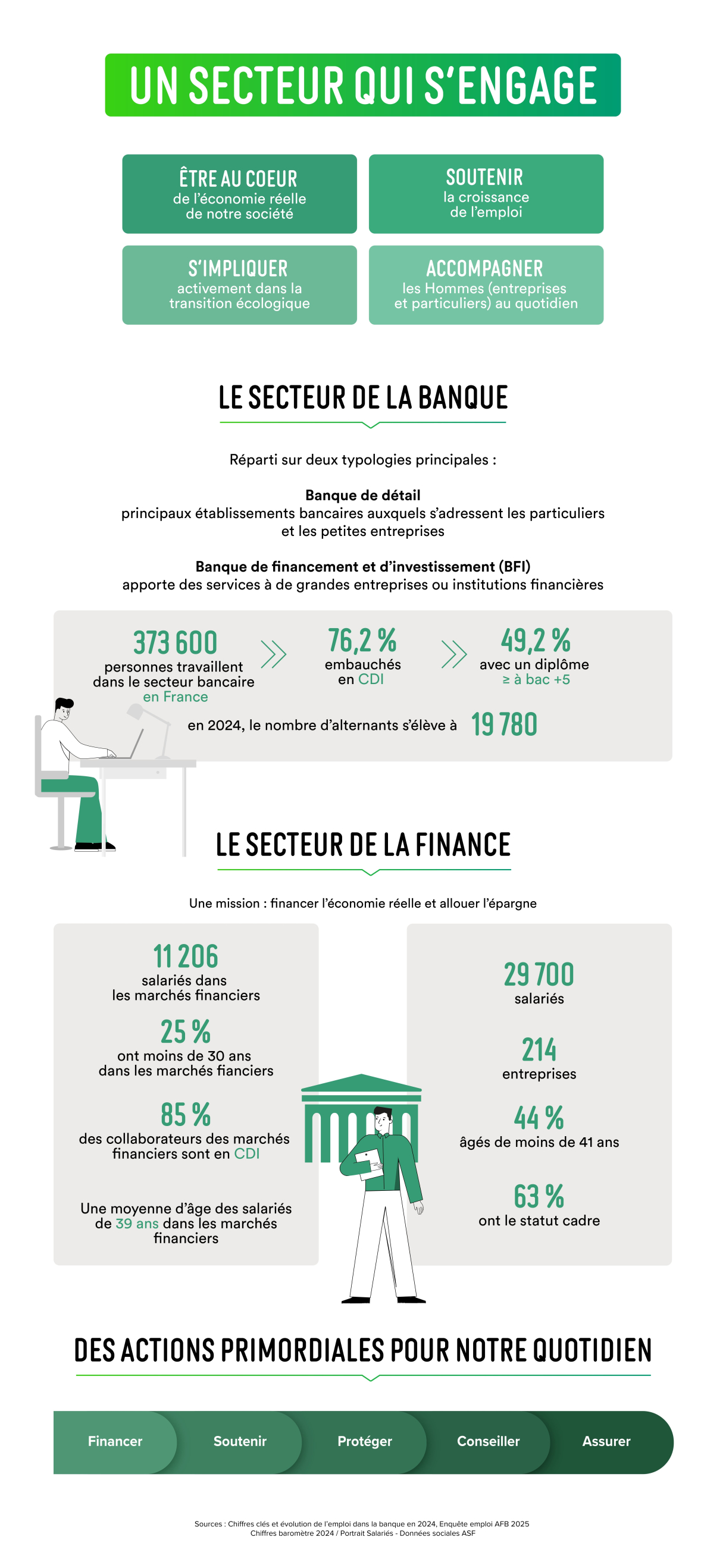 La nouvelle version de l'infographie des métiers d'avenir (scté fi)