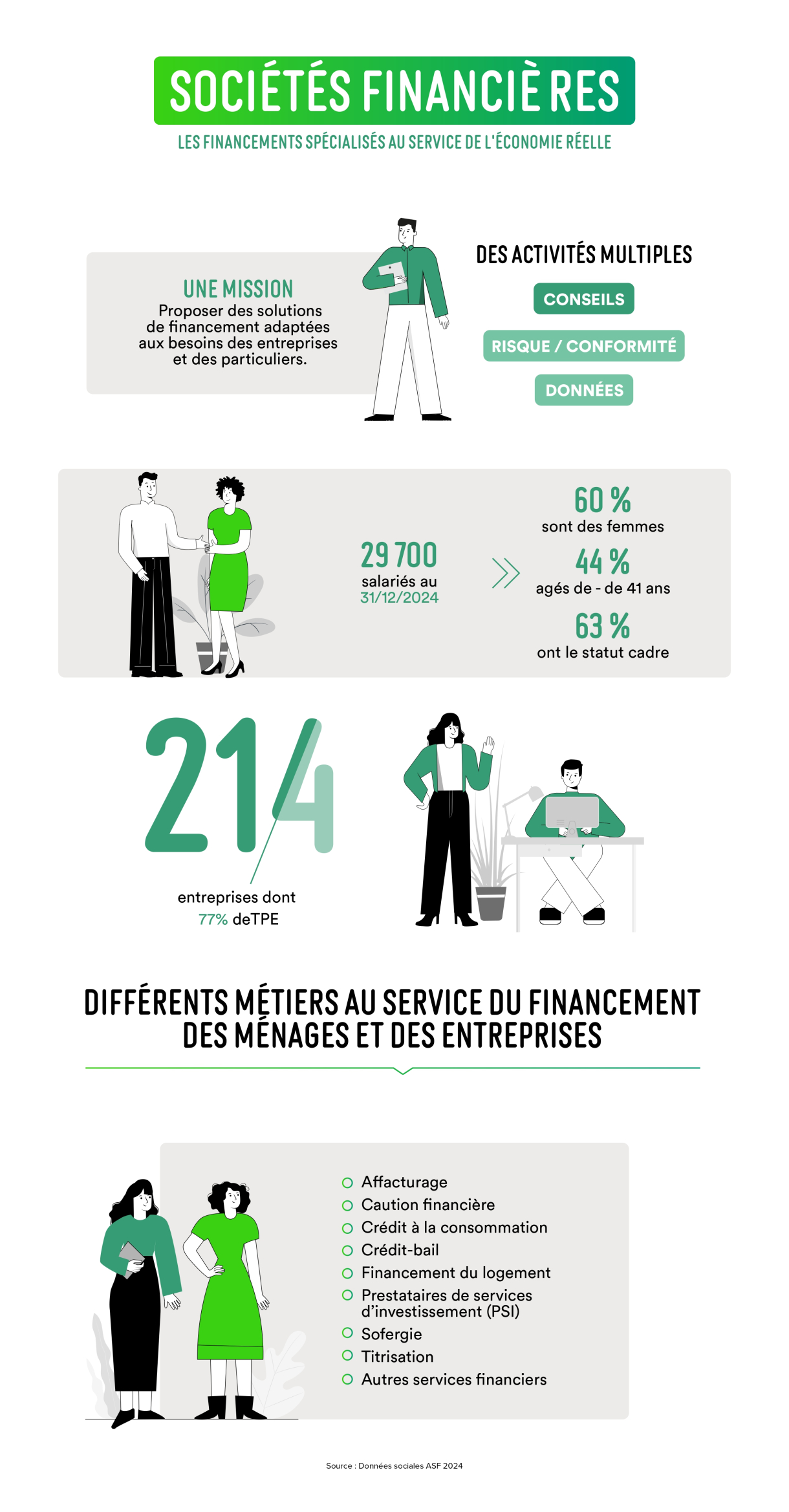 La nouvelle version de l'infographie des sociétés financières 